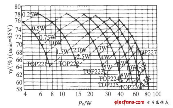 ͼ3  ΧΪ5 V ʱPD ,ǣ Po ϵ