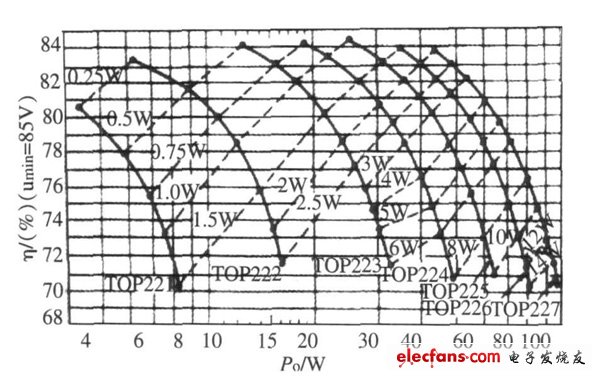 ͼ4  ΧΪ12 V ʱPD,ǣ Po ϵߡ