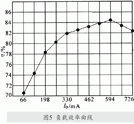 TEA1523PĿصԴ